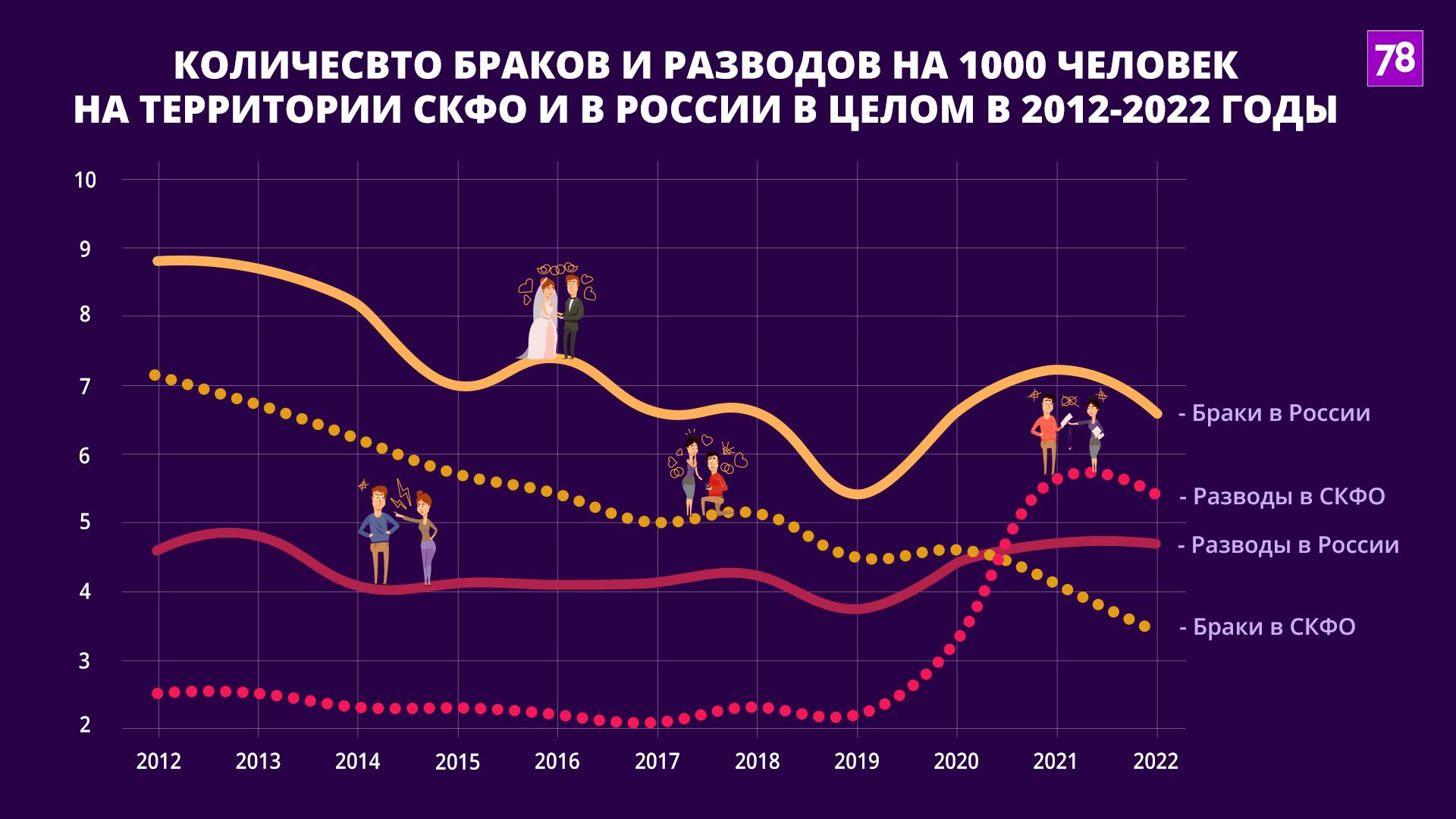 Источник: Росстат