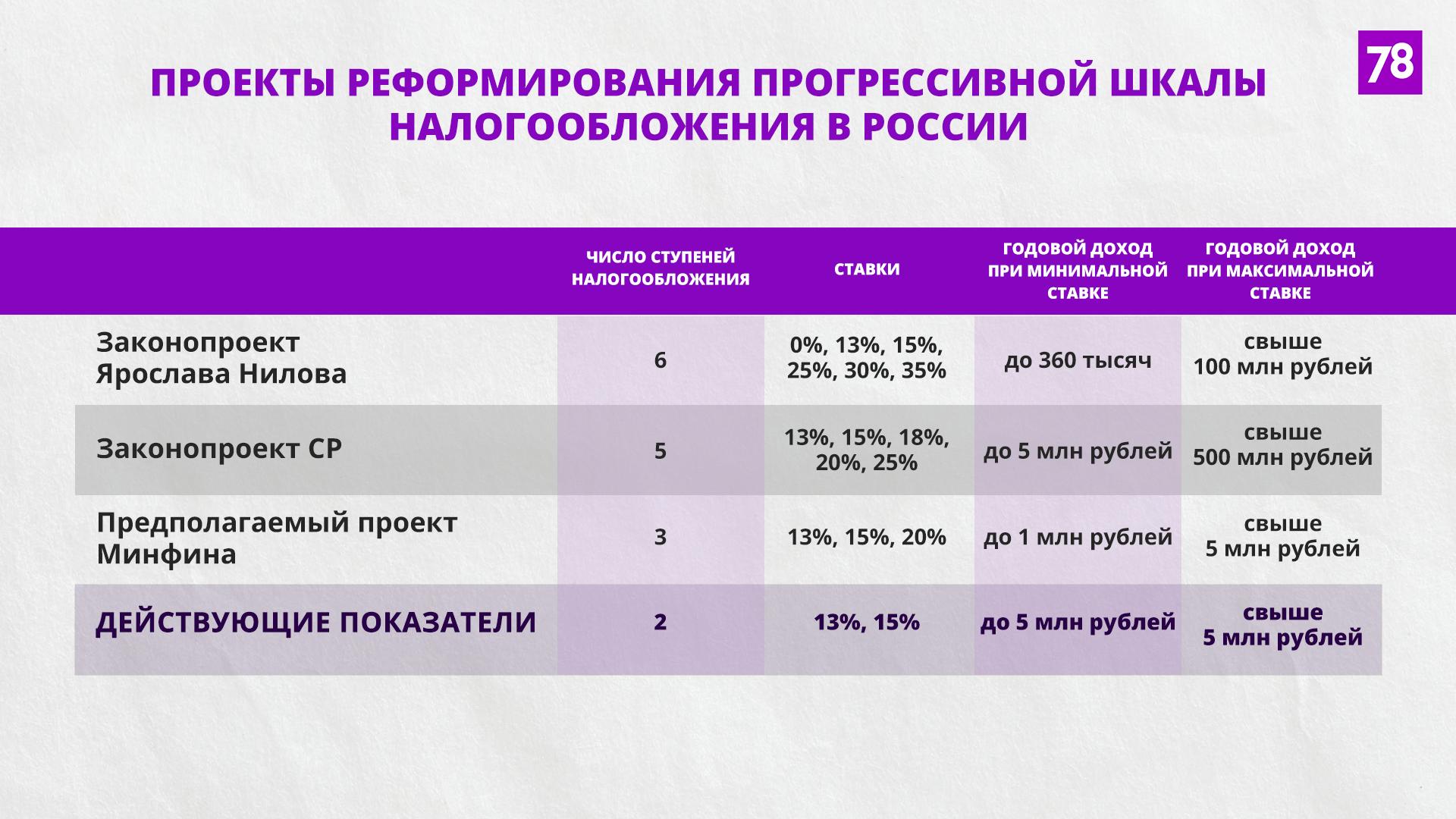 Изменение ндфл с 2025 года последние новости