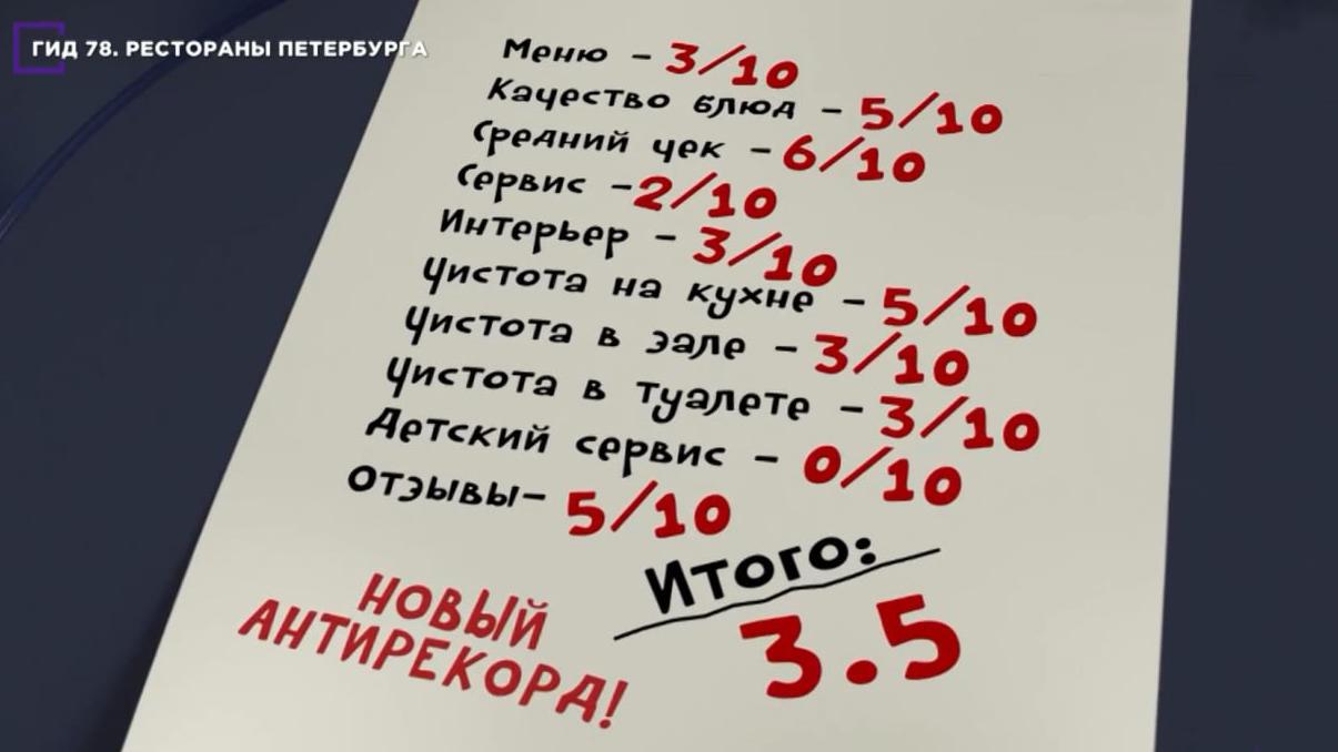 Официантка в слезах, в раздевалке — камера: чем ещё удивил ресторан «Гуси- Лебеди» Гид78