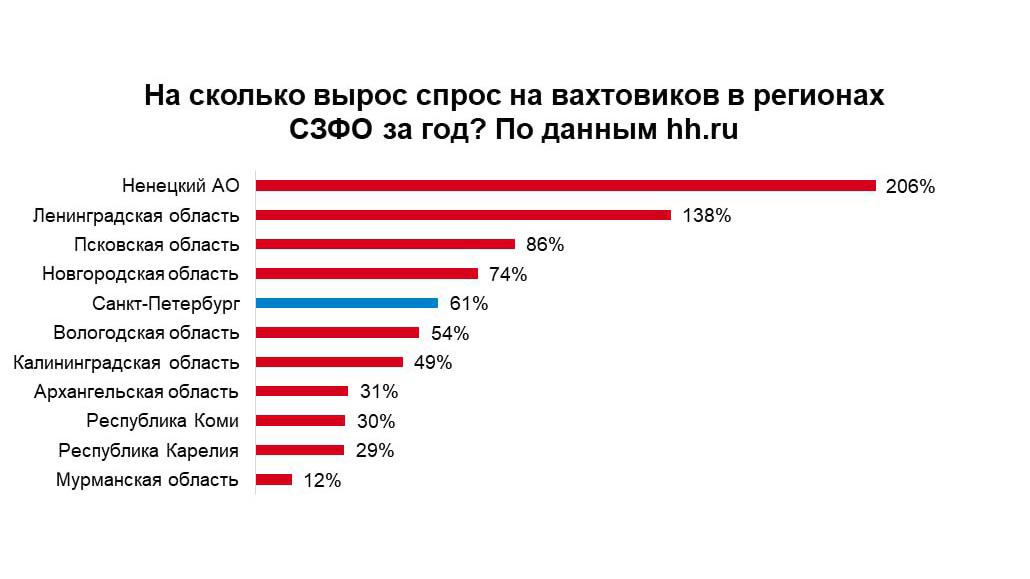 Фото: hh.ru