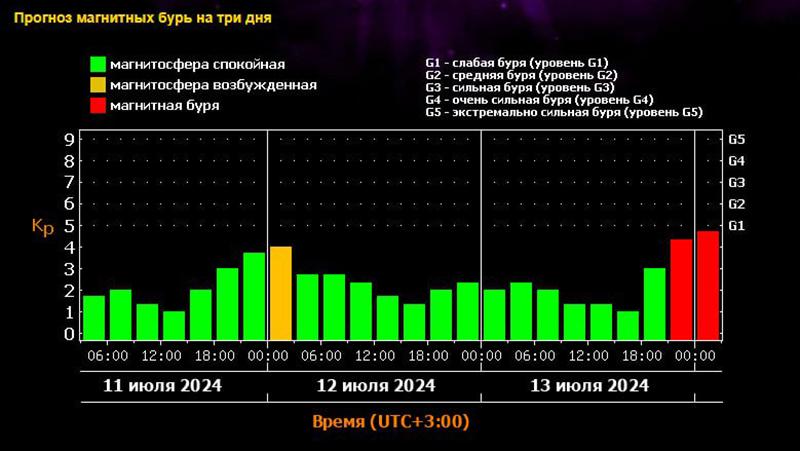 Фото: Лаборатория солнечной астрономии ИКИ и ИСЗФ