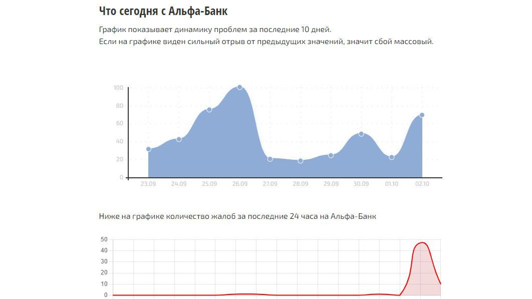 Фото: сбой.рф/alfa-bank