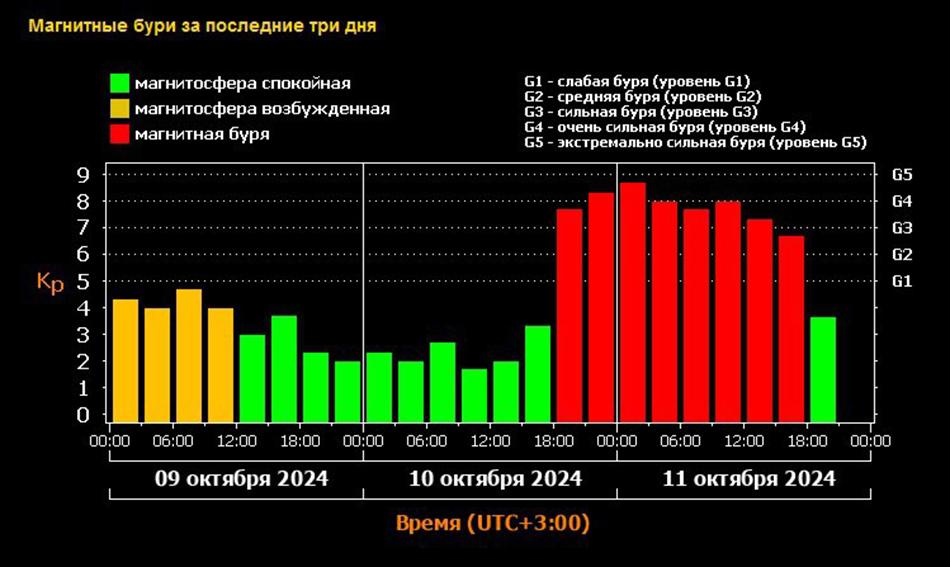 Фото: t.me/weather_from_chief