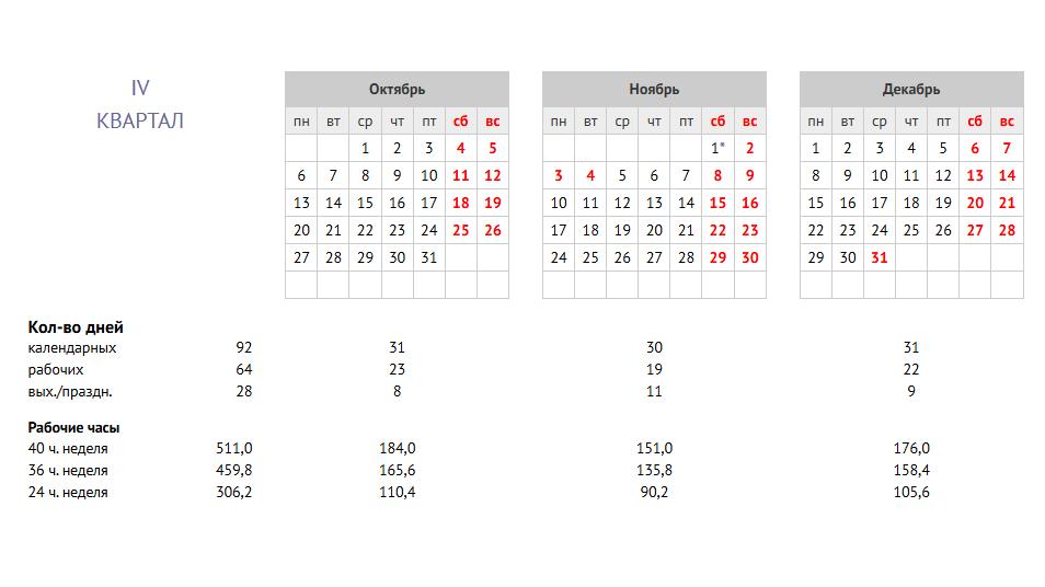 Фото: consultant.ru