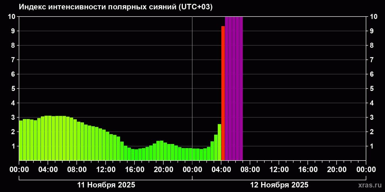Фото: t.me/lpixras