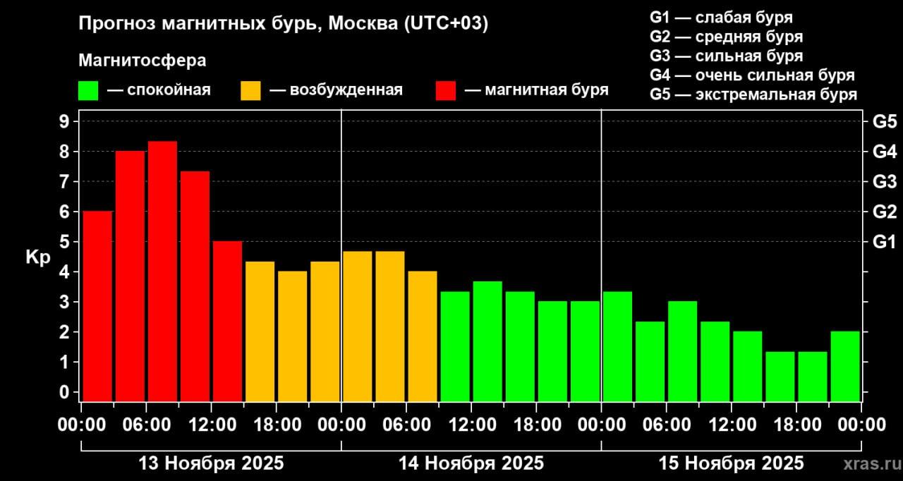 Фото: t.me/weather_from_chief