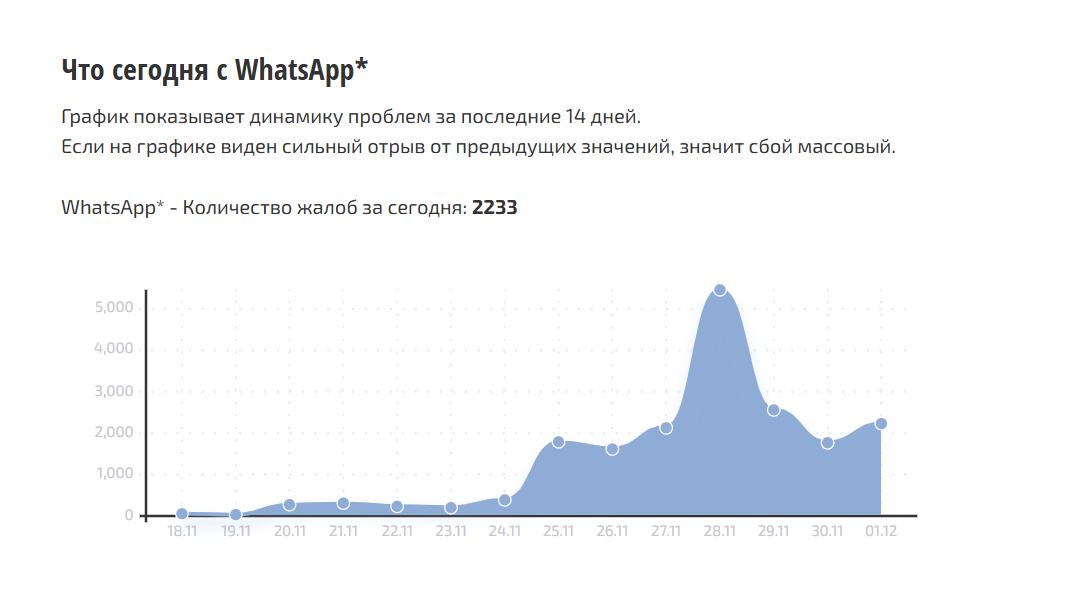 Фото: сбой.рф