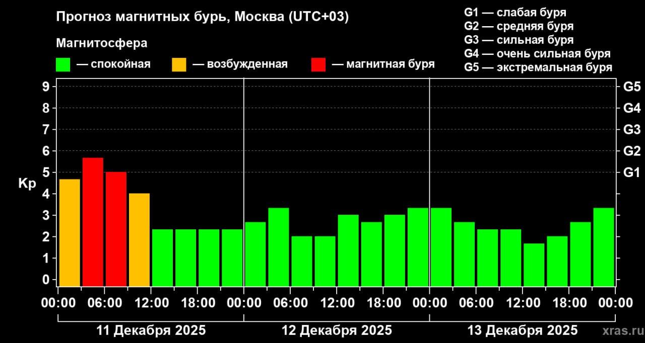 Фото: t.me/weather_from_chief