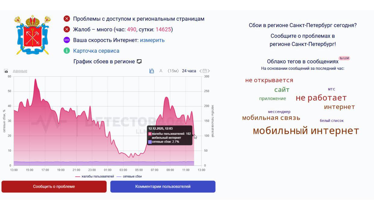 Фото: Downdetector
