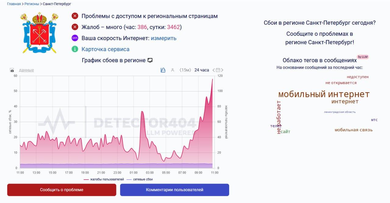 Фото: detector404.ru/78-sankt-peterburg