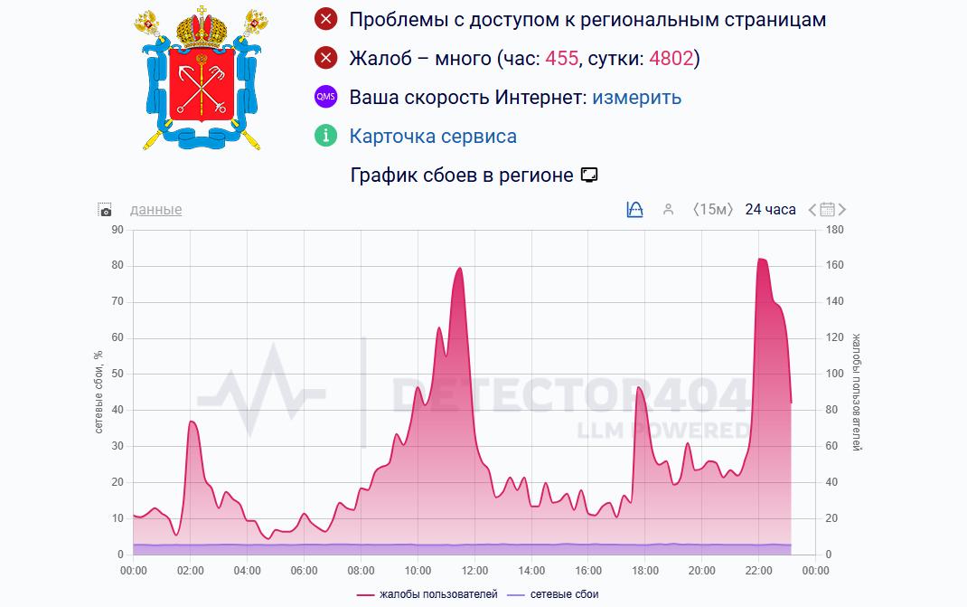 Фото: detector404.ru/78-sankt-peterburg