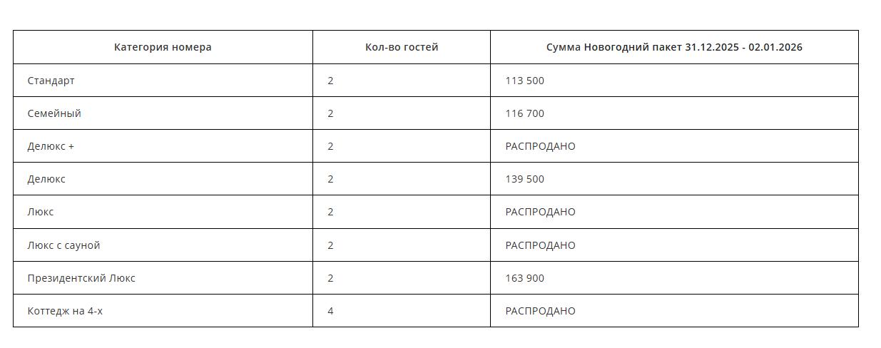 Фото: hotel-president.spb.ru