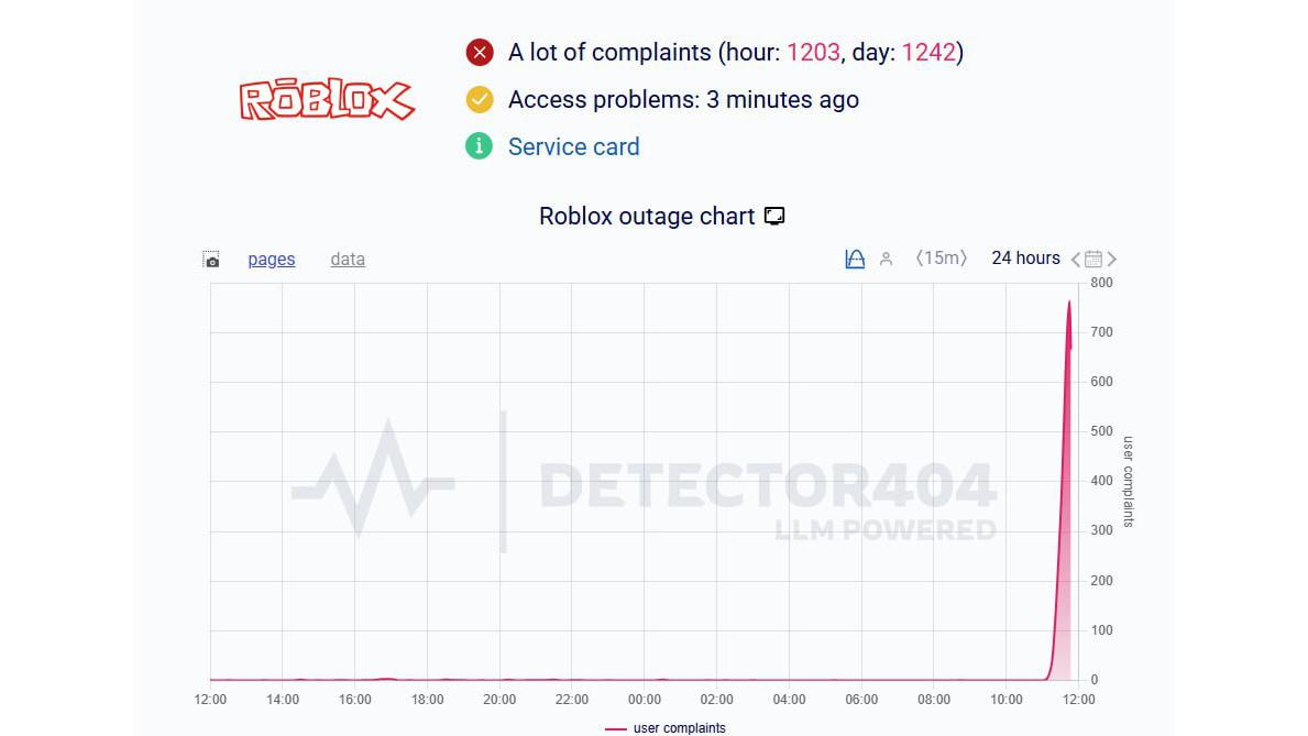 Фото: downdetector