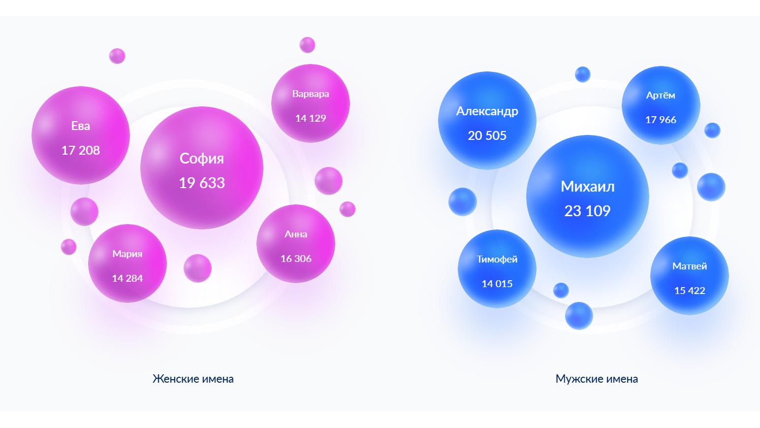 Фото: zags.nalog.gov.ru