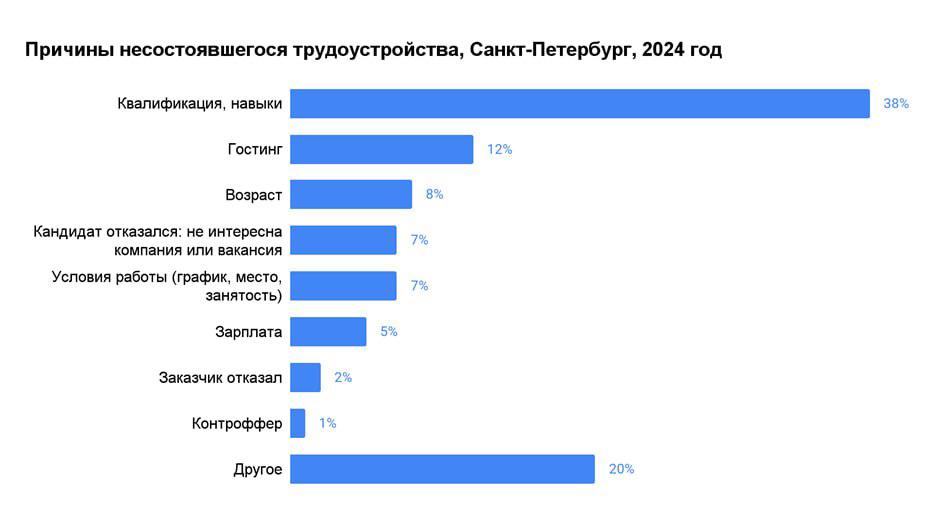 Фото: пресс-служба hh.ru