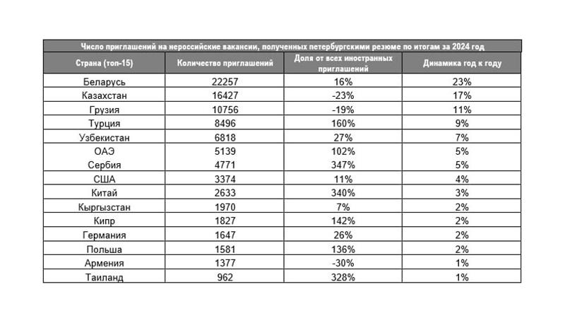Фото: пресс-служба hh.ru