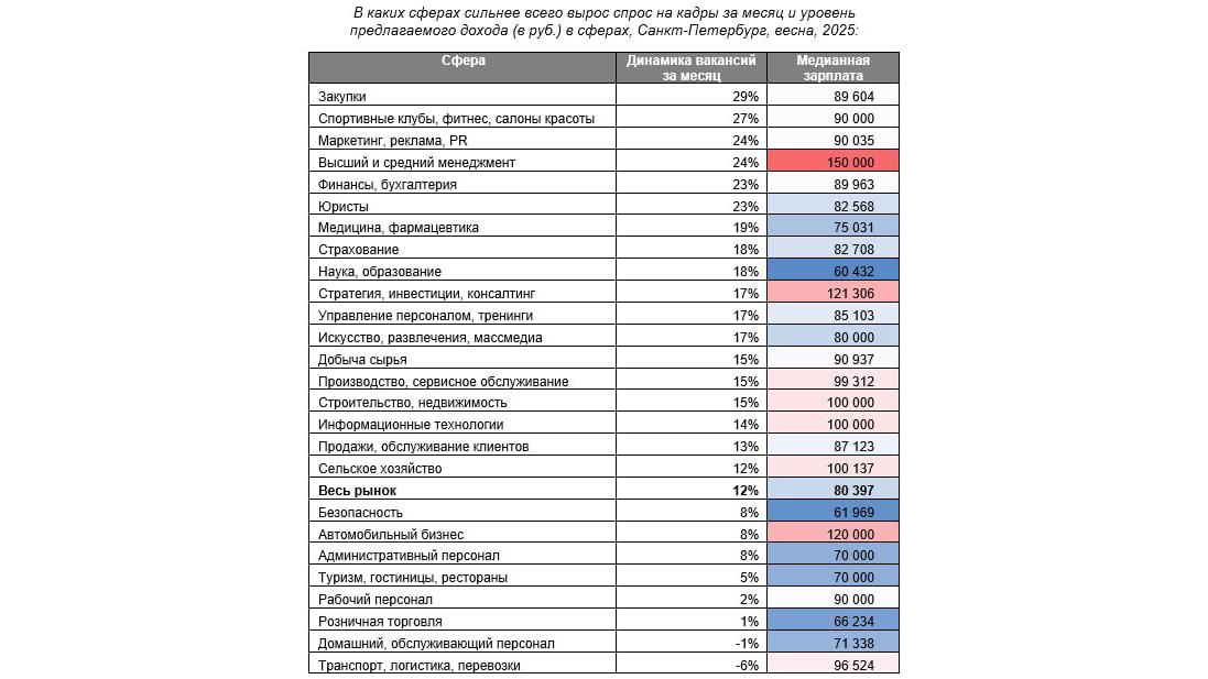 Фото: пресс-служба hh.ru