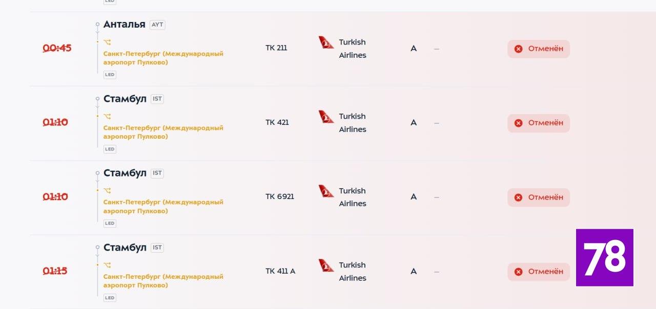 Фото: flightradar