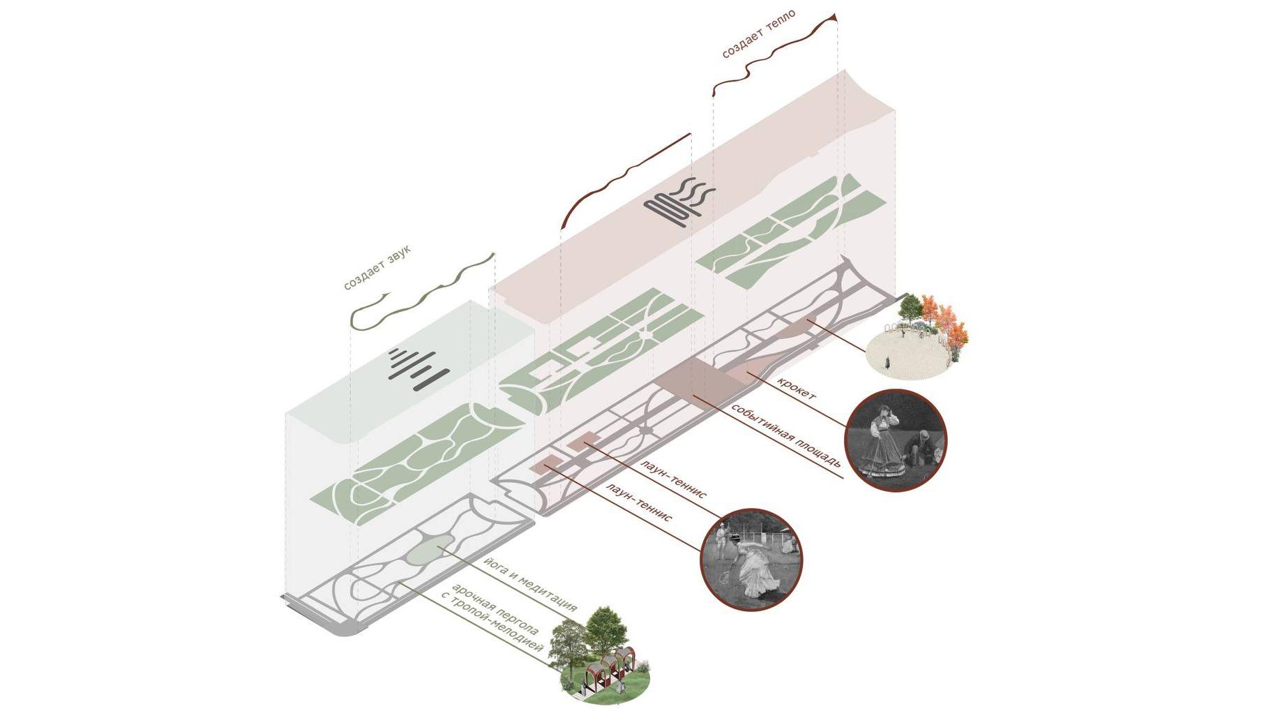 Фото: пресс-служба Setl Group