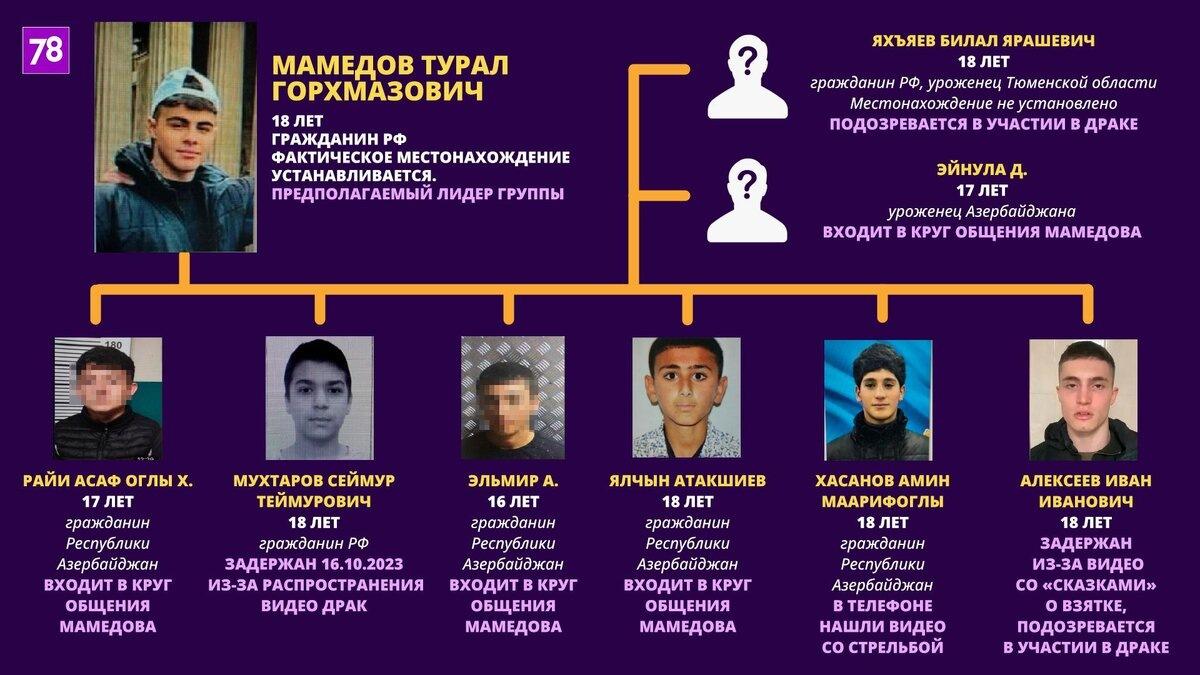 Таблица с частью фигурантов/ Фото: 78.ru