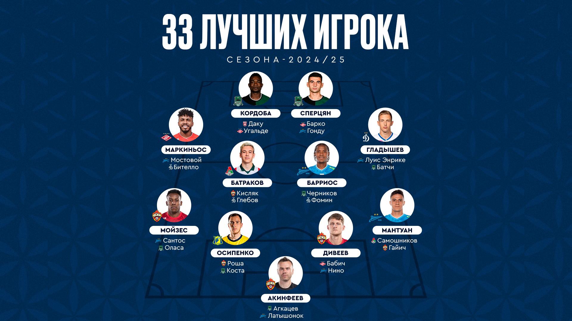 Фото: rfs.ru/news