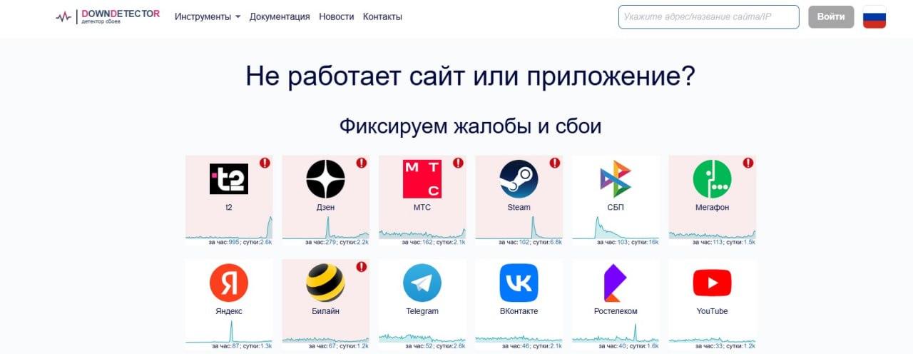 Фото: Downdetector