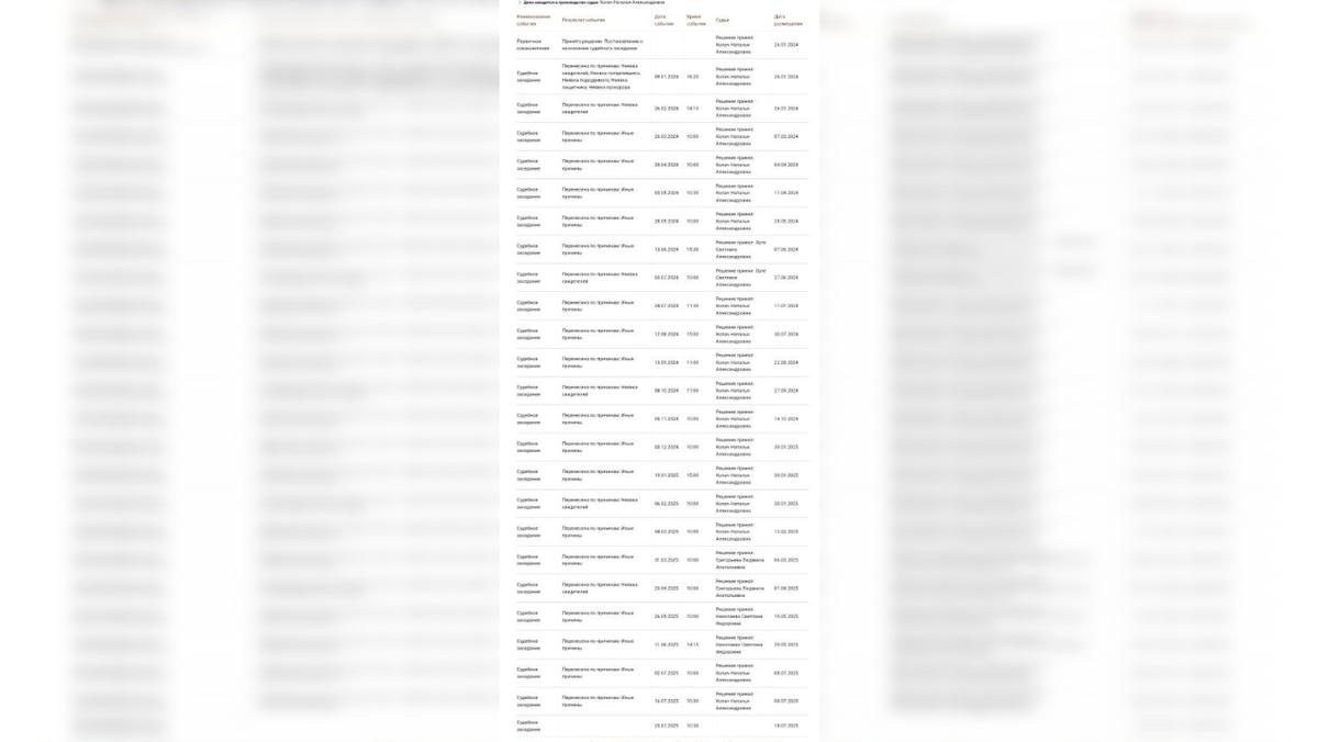 Строчки - это переносы рассмотрения / Скриншот: 61.lo.msudrf.ru