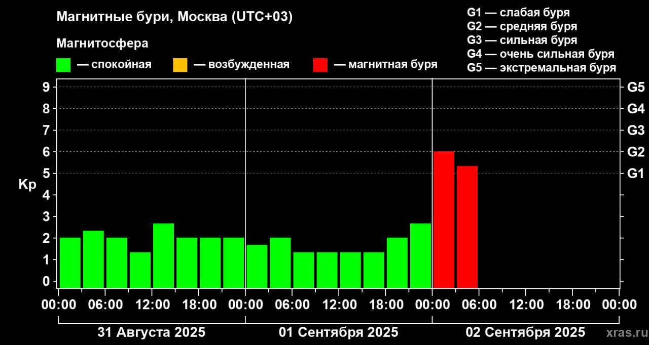Фото: t.me/weather_from_chief