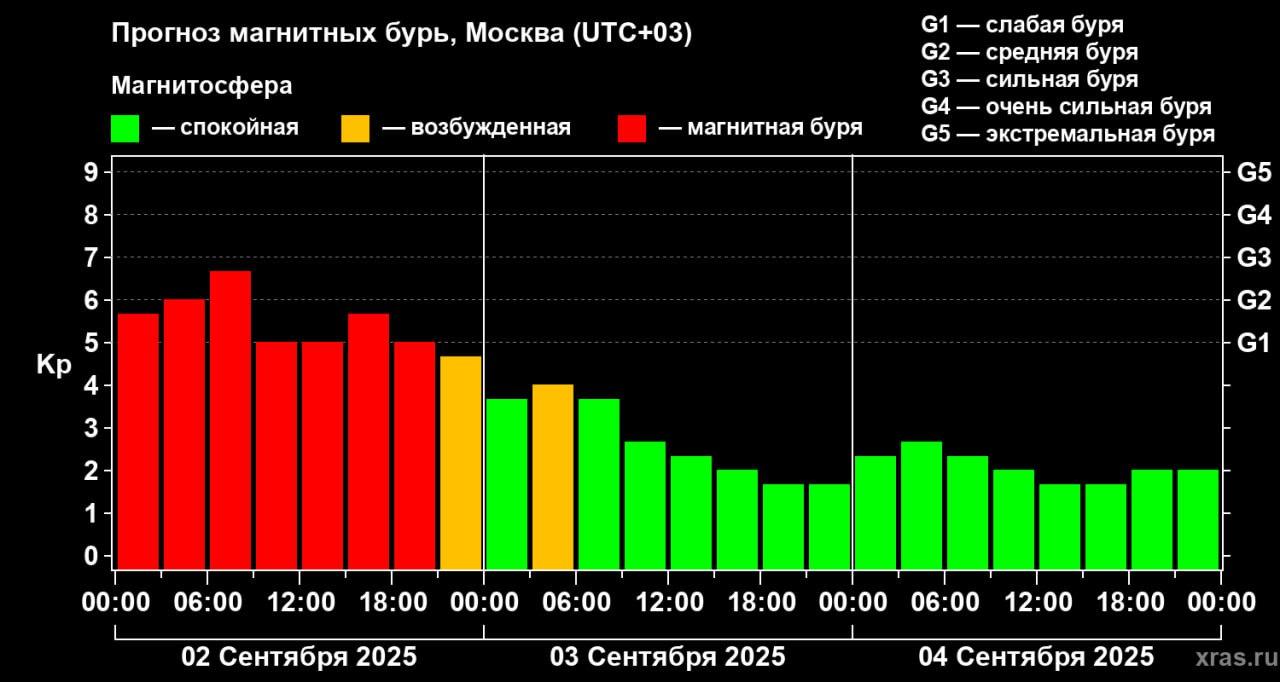 Фото: t.me/weather_from_chief