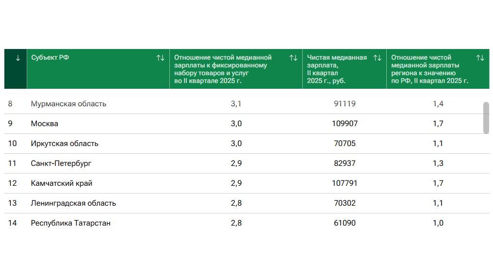 Фото: РИА Новости