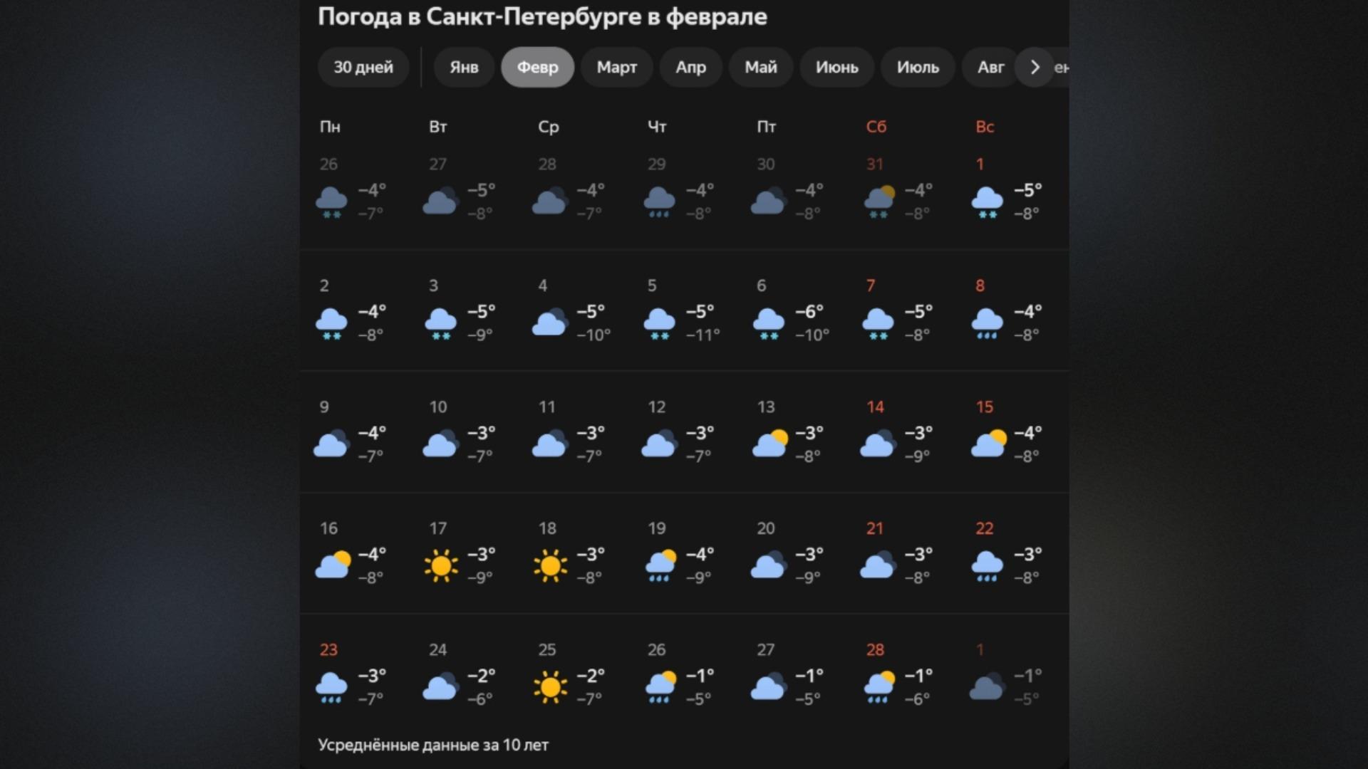 Фото: Prt Scr/world-weather.ru