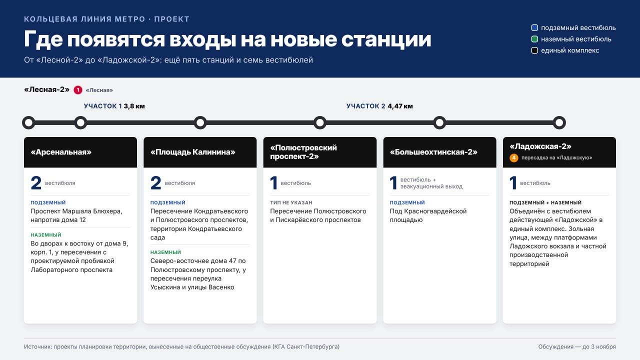 Коллаж: 78.ru