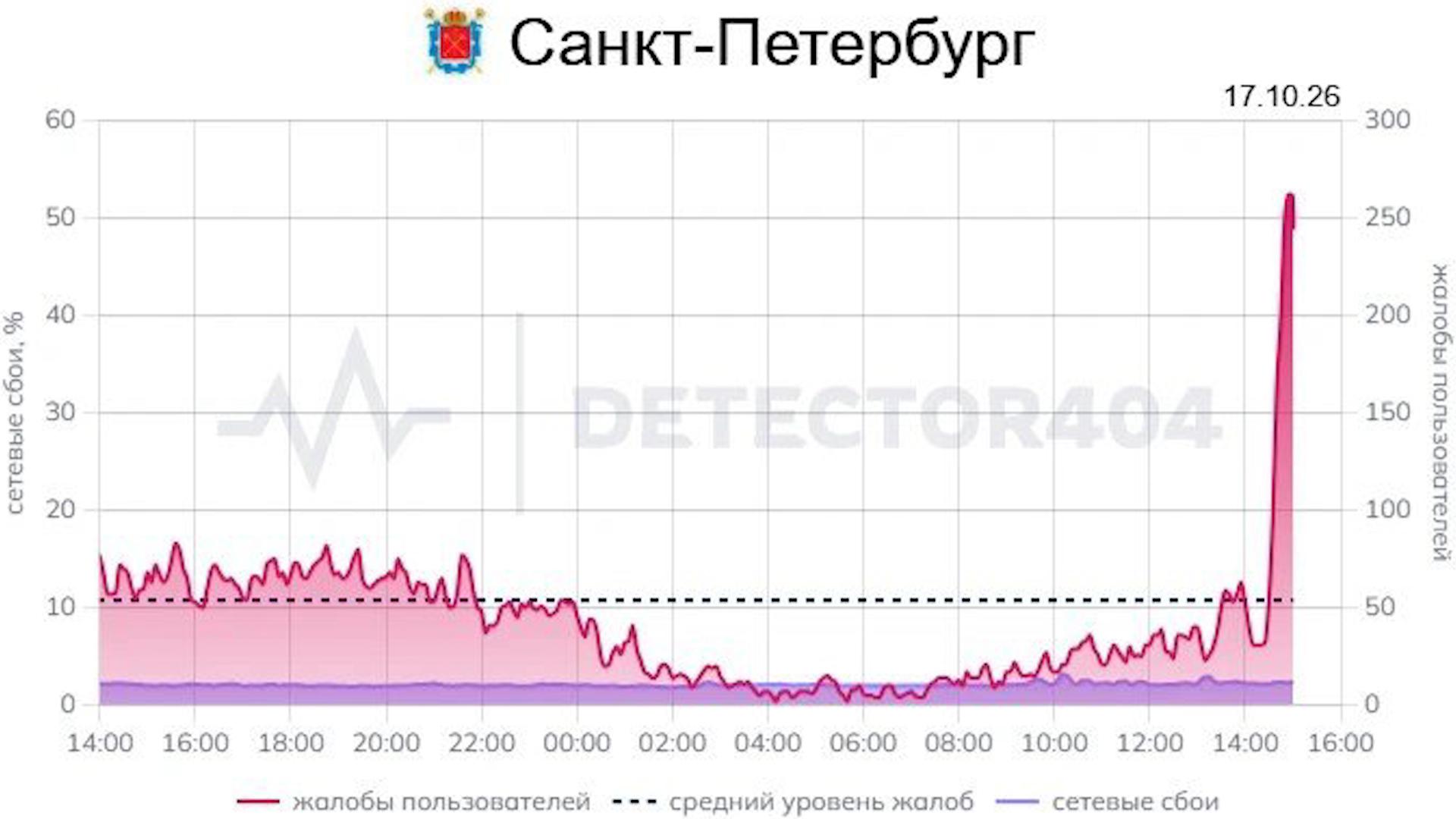 Фото: detector404.ru