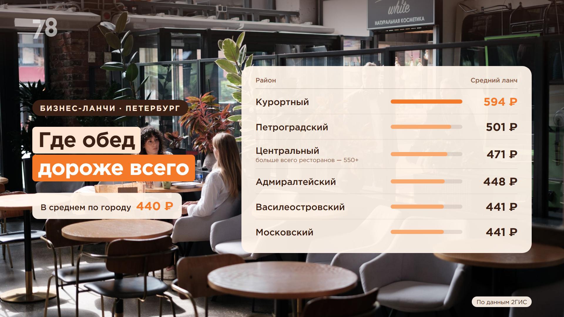 Фото: 78.ru