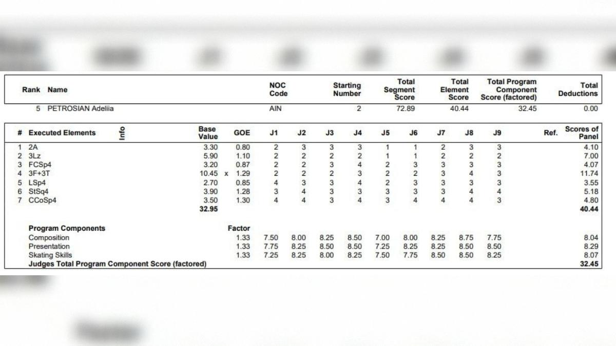 Фото: results.isu.org