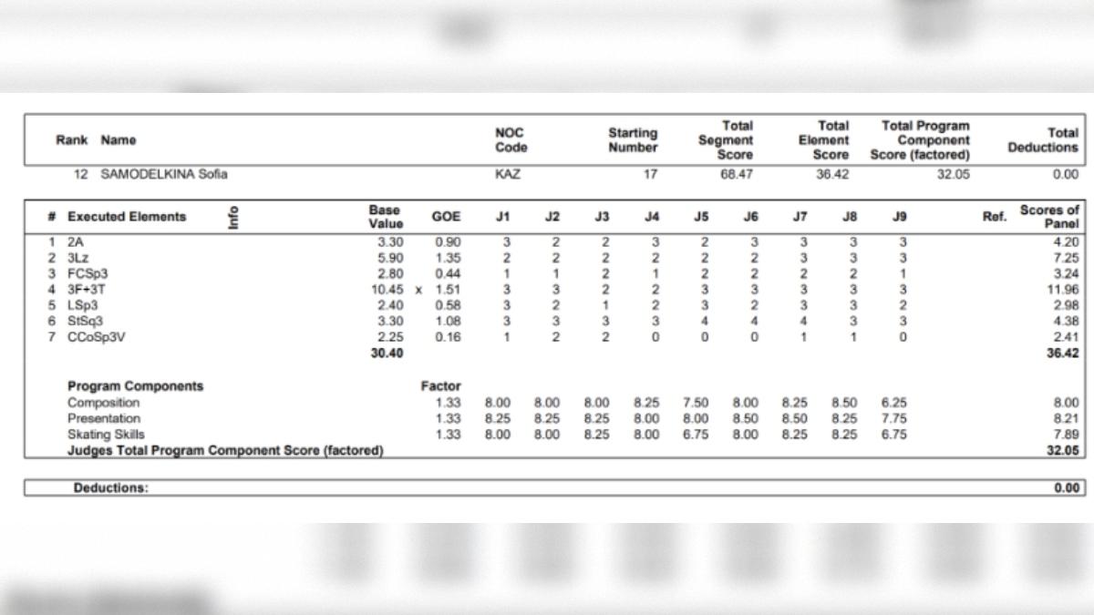 Фото: results.isu.org