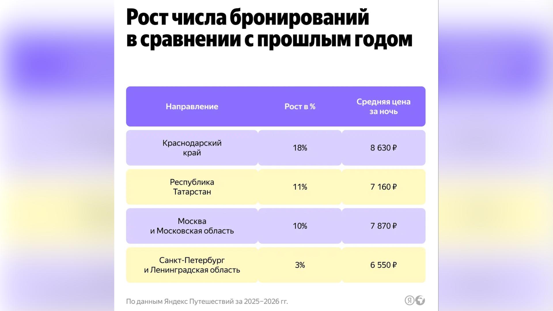 Фото: яндекс недвижимость
