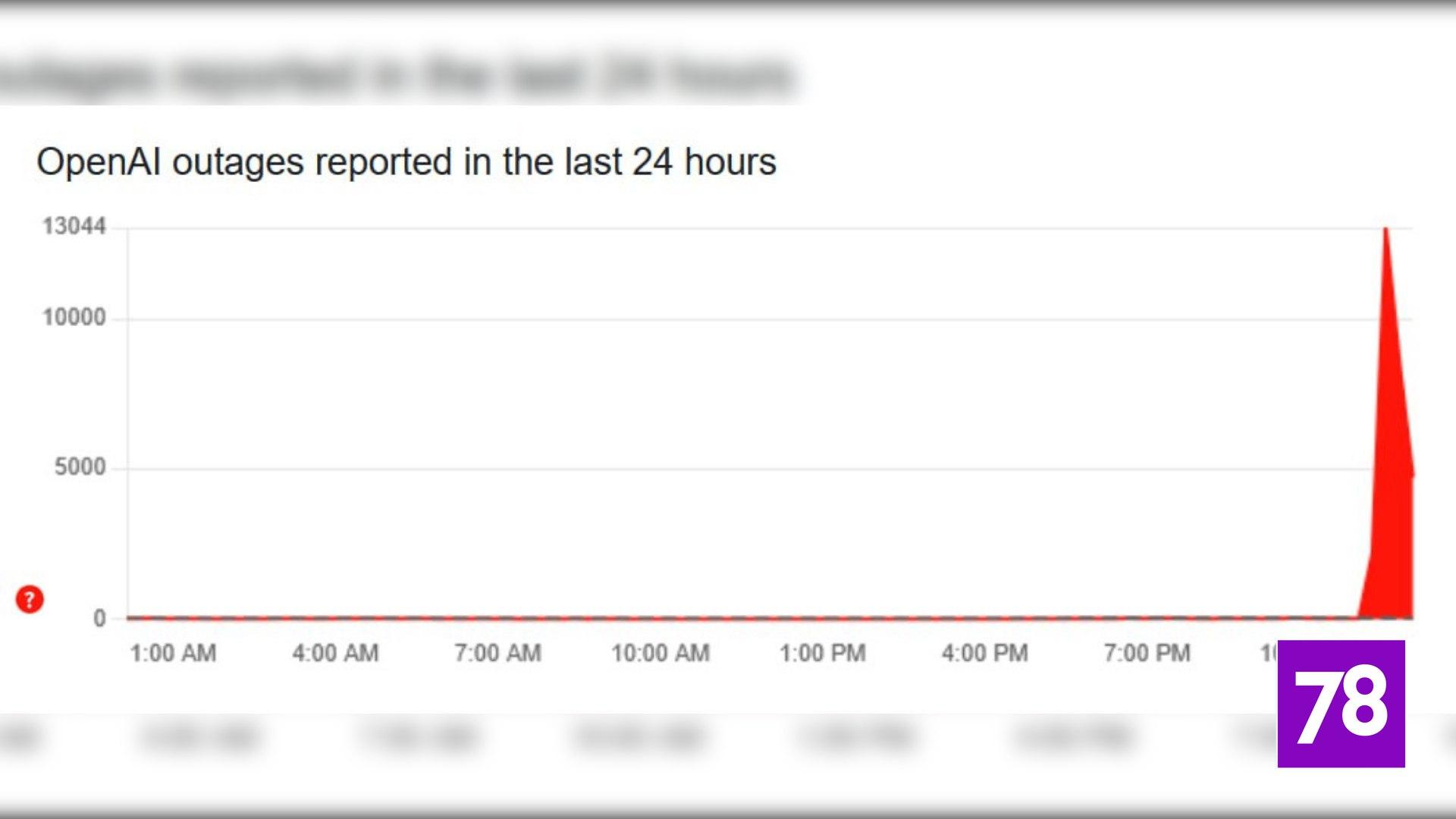 Фото: скриншот DownDetector