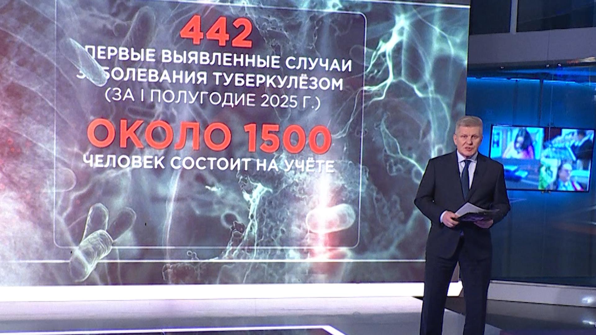 Неделя в Петербурге (8 февраля 2026)