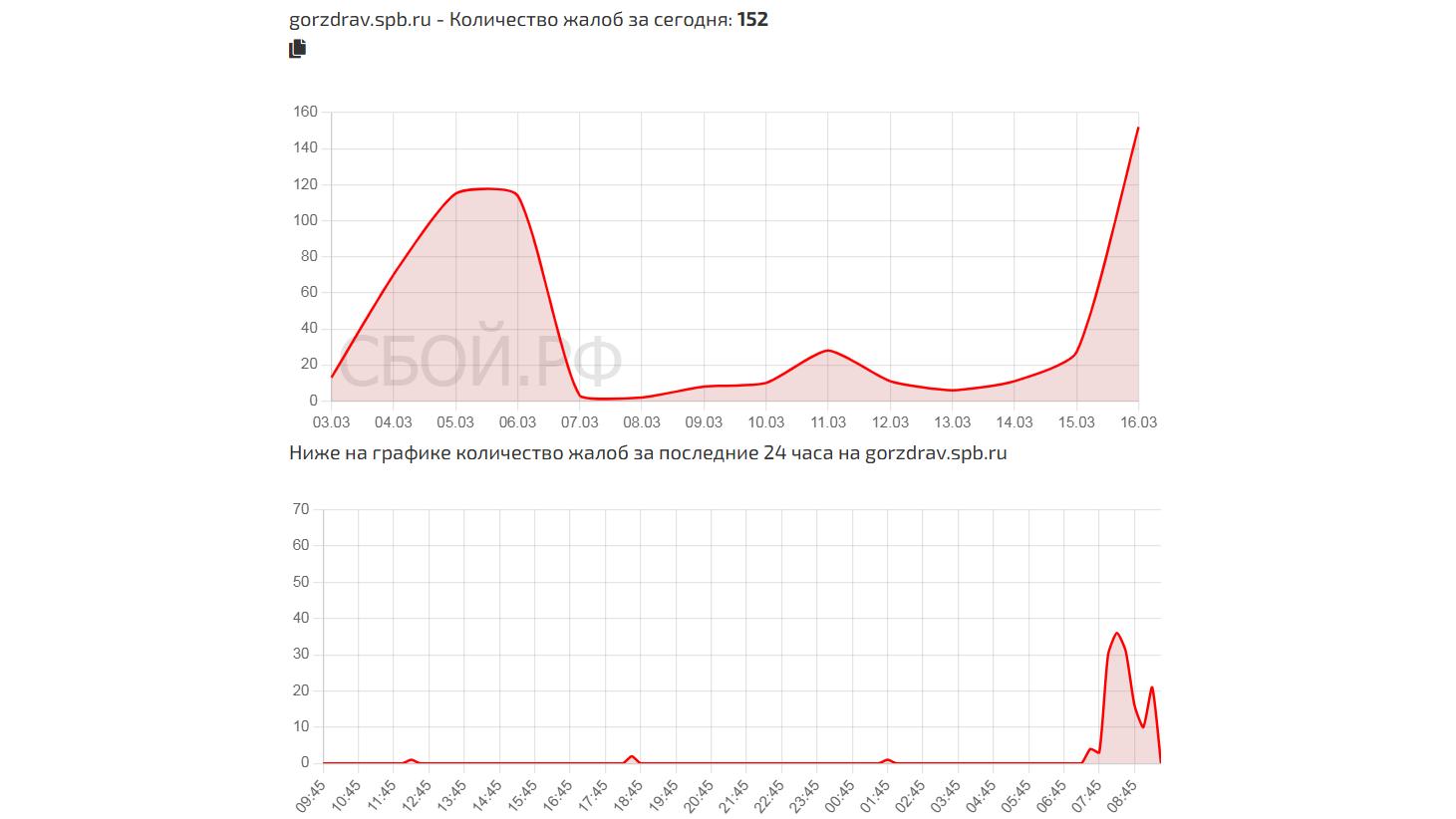 Фото: сбой.рф