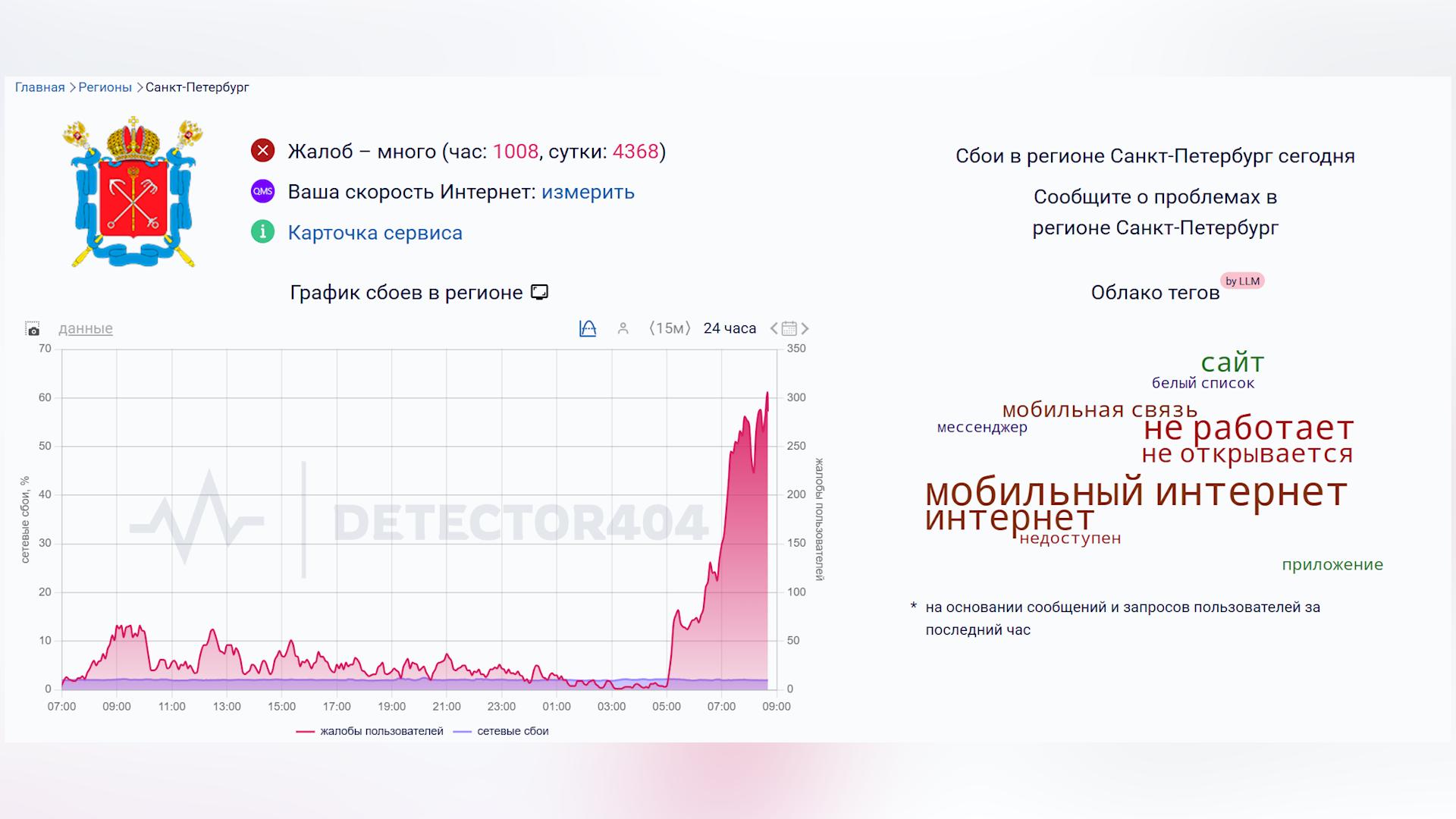 Фото: detector404.ru