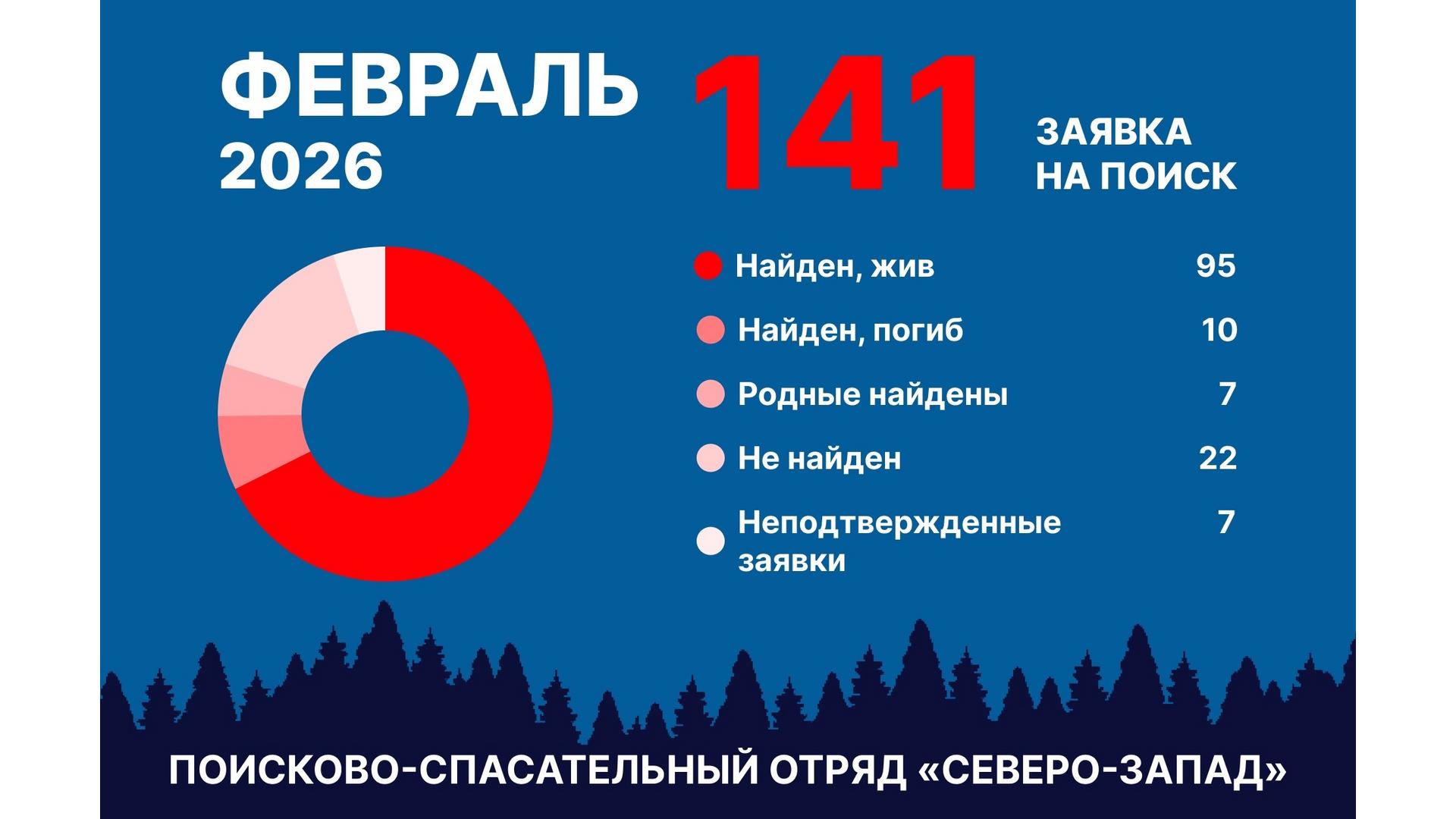 Фото: vk.com/sevzappoisk