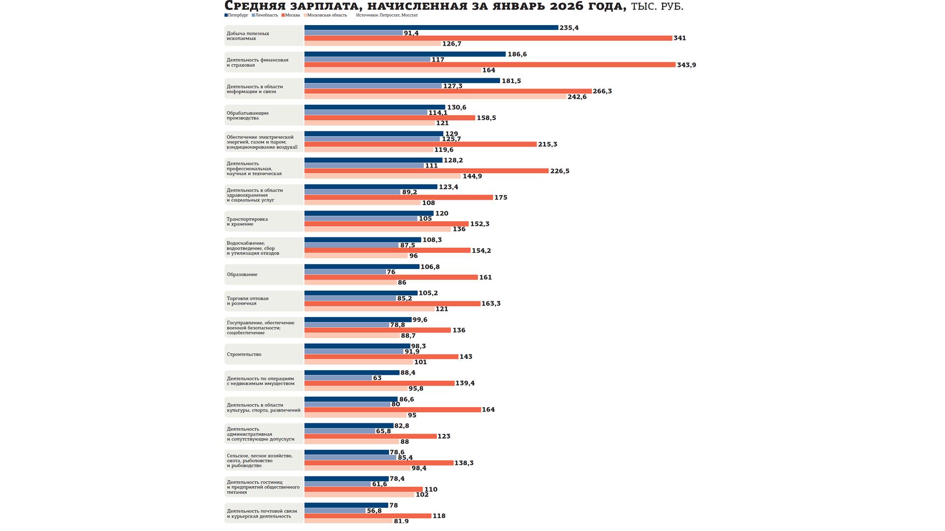 Фото:  «Деловой Петербург»