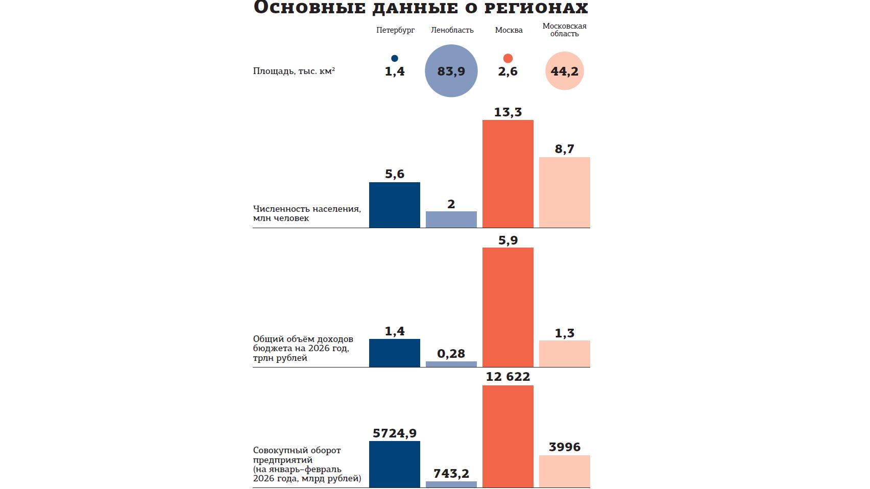 Фото:  «Деловой Петербург»