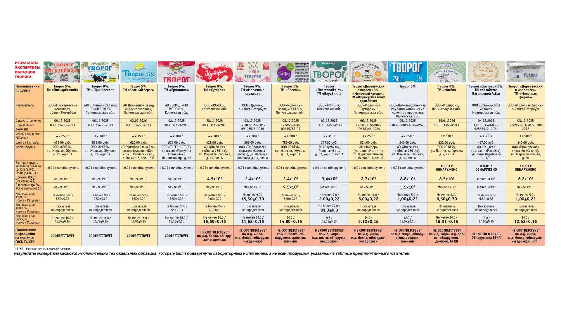 Фото: vk.com/spbkontrol