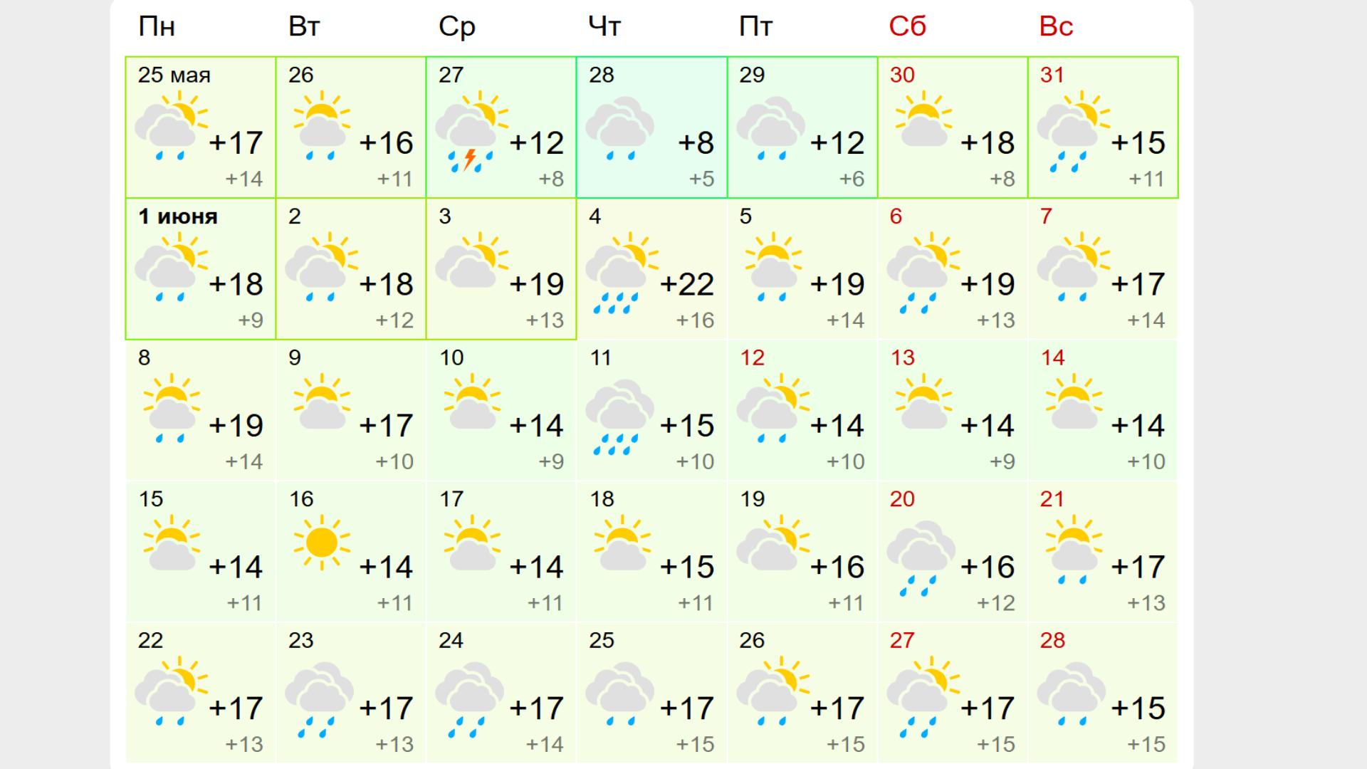 Фото: Prt Scr/gismeteo.ru