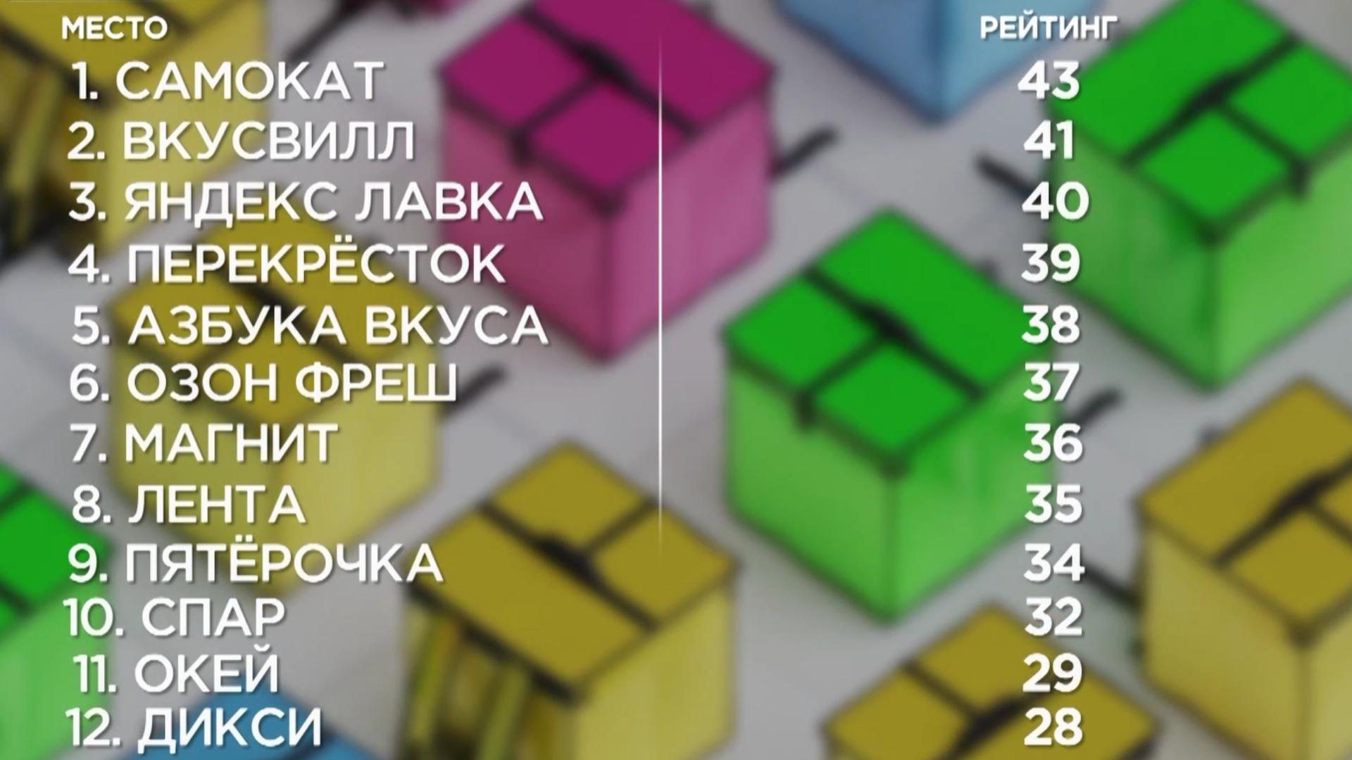 Фото: 78.ru