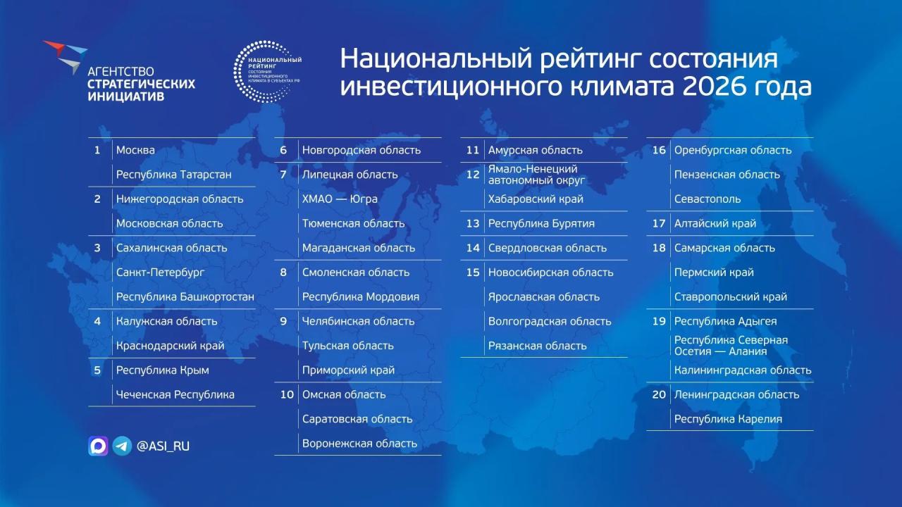 Фото: asi.ru