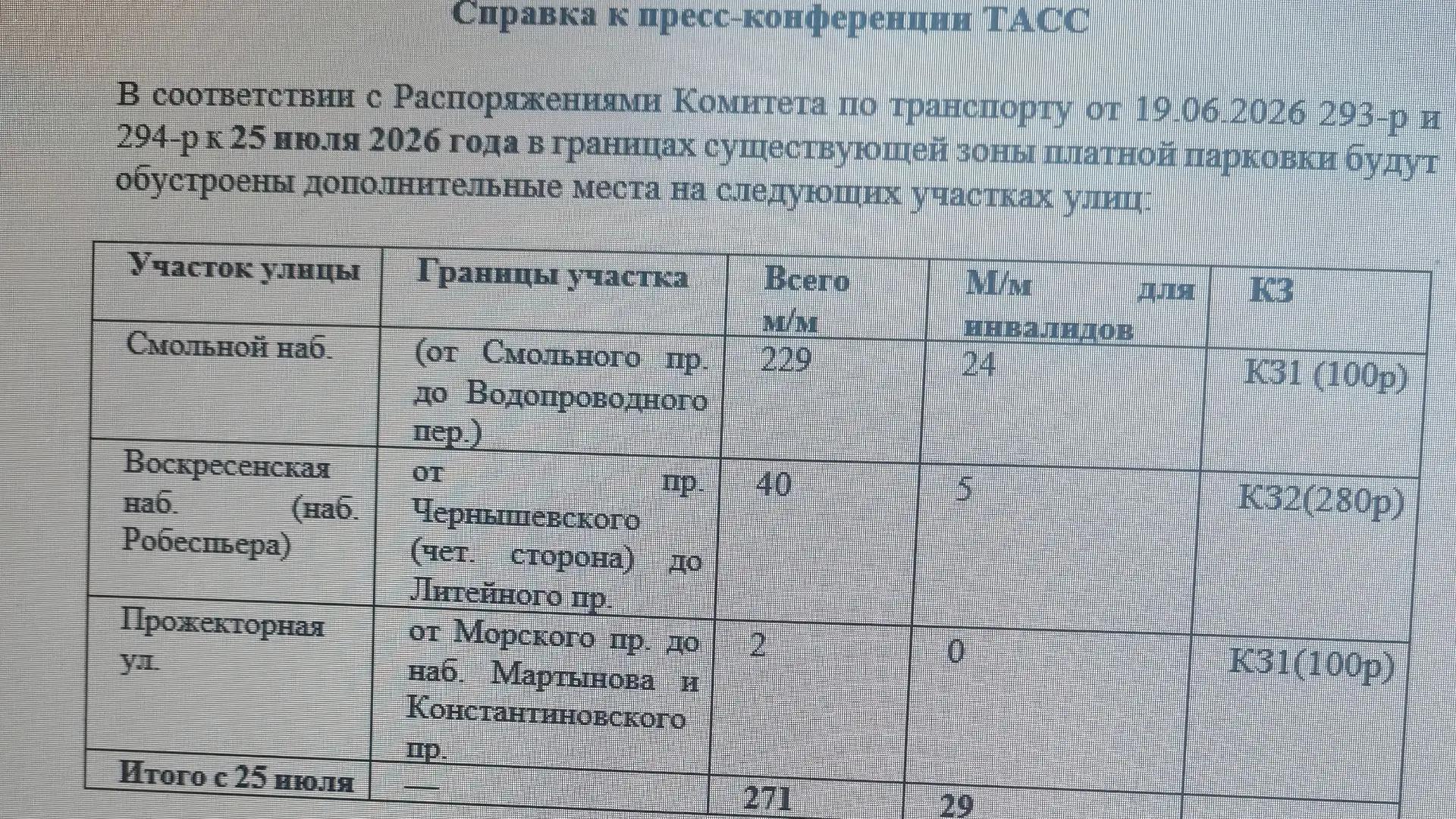 Фото: 78.ru