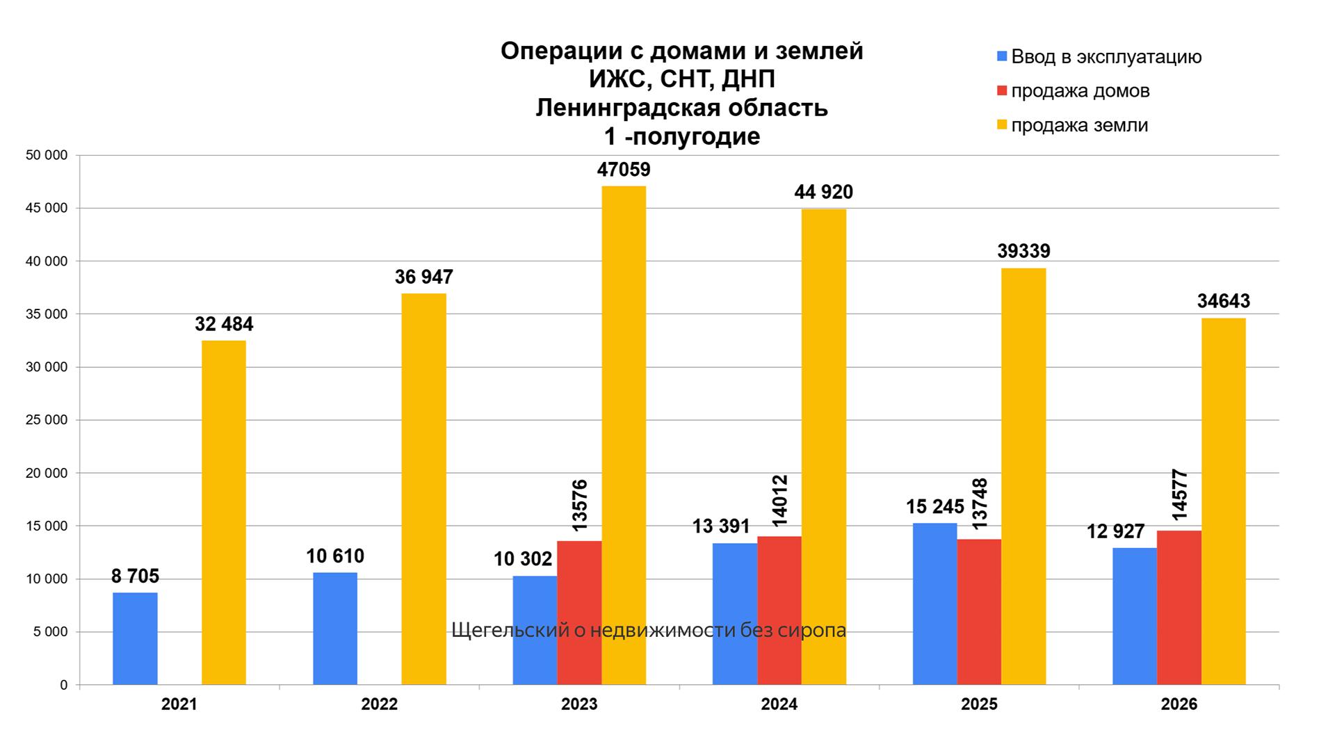 Фото: Национальная палата недвижимости